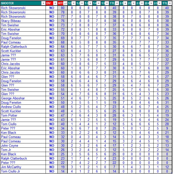 40 ft Results