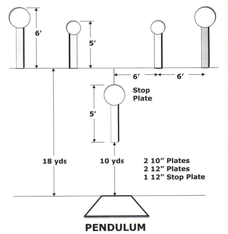 Pendulum