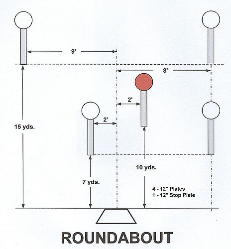 Roundabout