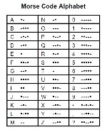 Morse Code